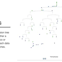 A Visual Introduction to Machine Learning (2015)