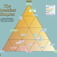 The Hunt for Dark Breakfast
