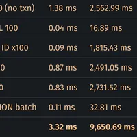 LLMs work best when the user defines their acceptance criteria first