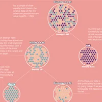 Decision trees – the unreasonable power of nested decision rules