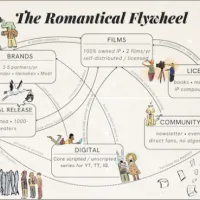 Why This Director Is Raising $3 Million for a Rom-Com Ecosystem