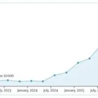 Nearly 3,000 peer-reviewed medical papers have fake citations, a Columbia Nursing AI-assisted audit finds